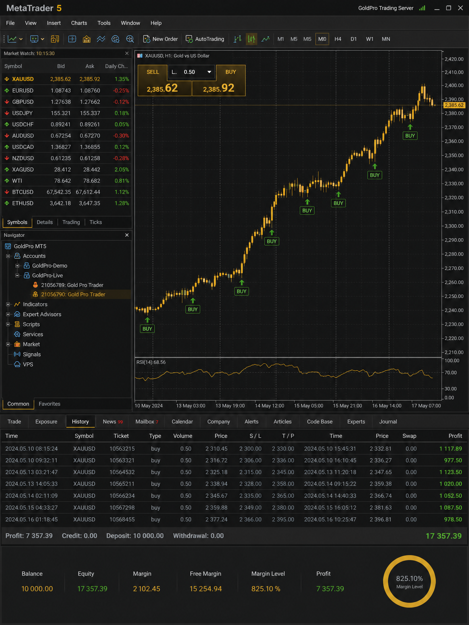Trading Results